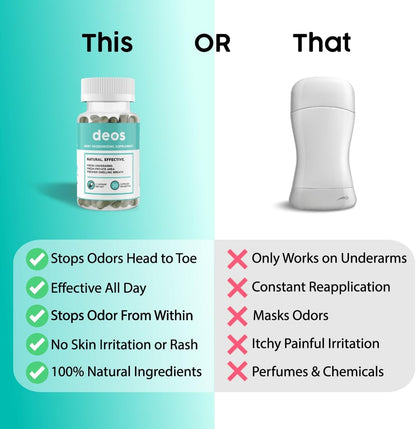 Deos™ Body Deodorizer